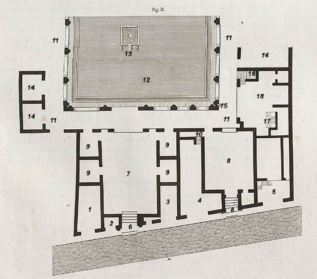 VI.17.32 Pompeii. 1824. Plan of house. VI.17.38 (on left lower), 37, 36, 35, 34, 33, 32, and VI.17.31 (on right lower).
The lower doorways correspond to entrances on Via Consolare. The peristyle would have been on the west side.
See Mazois, F., 1824. Les Ruines de Pompei: Second Partie. Paris: Firmin Didot. (Tav XIII).
According to Mazois (p.53) 
This house, known as House of Polybius, must have belonged to one of the richest inhabitants of the town.
It was remarkable because of its two main entrances in the same faade and its double vestibule; but we proceed to describe the plan.
Shops (1, 2, 3, 4, 5) occupy the faade; the shop (4) was linked to the interior of the house.
The two entrance doorways (6), have no entrance corridor; 
Rooms (7) and (8) larger than ordinary rooms also served as the vestibule; 
Around the edge of room (7) were various rooms. 
By these two waiting rooms one entered a large Corinthian atrium, whose portico (11), formed by arches and pillars was decorated with engaged columns, surrounding a courtyard (12), decorated with a fountain (13). 
These arches were closed with glass frames. (See Note 1 below).
Around the portico we have different rooms numbered (14), and here we find a small fountain (15). 
The stairs (16) and (18 this should presumably be 17) lead by one to the kitchen areas and to the underground part, the other to a few rooms on the upper floor, but perhaps neither one nor the other could be the main staircase. 
Room (18) would have been used by the manager of the house.
This dwelling would certainly be one of the most interesting found in Pompeii, without the ruinous state in which it was found.  
It was built, as all the houses on the edge of the sea, on the demolished ancient walls of the city, with a magnificent view and refreshing and healthy breezes in the warm country.
The portico (11) and rooms (9), (18) and (14) were all paved with mosaics. This kind of flooring is almost general at Pompeii.
(Mazois - Note 1: It is demonstrated today that the ancient knew about the use of glass. 
Conserved at the Musee des Studj at Naples, are several beautiful samples of glass tiles found at Pompei, and I myself own some fragments which can be compared to the most beautiful modern glass, etc). 
(See Plin., lib XXXVI, cap 22)

PAH 1,3, 1808 (p.3)
9 Aprile - Si e lavorato nella passata settimana nella casa detta di Polibio, a levare terra dalla parte occidentale, dove al piano del portico si e scavata una gran stanza con pavimento di musaico ordinario; dirimpetto allingresso principale alla stessa stanza, per mezzo di due murella, vi resta formato un sito, che credo destinato fosse a porvi un letto, con pavimento pur anche di musaico, che per quel poco che puo vedersene, pare non sia decomuni.

(translation  9th April 1808. They have worked for the past week in the house of Polybius, to remove earth/soil from the western part, where at the floor of the portico, a large room with an ordinary mosaic floor had been dug, opposite the main entrance to the same room, by means of two small walls, there was a site, that I believe was intended to put a bed, with a mosaic floor, that by the small amount that can be seen, was not common.) 

