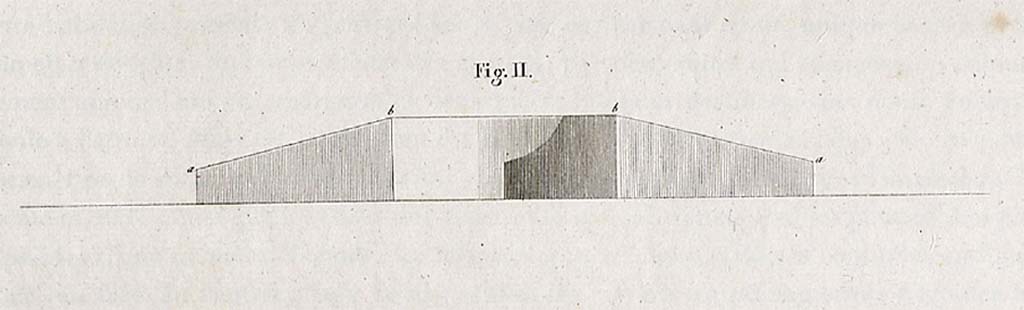 VIII.3.14 Pompeii. pre-1824. Drawing by Mazois of the sigma 16.
This table bed, of a circular shape, is what was called a sigma; there are portable ones "Accept this sigma as a circular form”, said Martial; “they hold eight people." In the centre, a monopodium, or round table with a single foot, is placed; several marble ones have been found in the excavations.
See Mazois, F., 1824. Les Ruines de Pompei : Second Partie. Paris : Firmin Didot, p. 50 pl. XII, fig. II.
