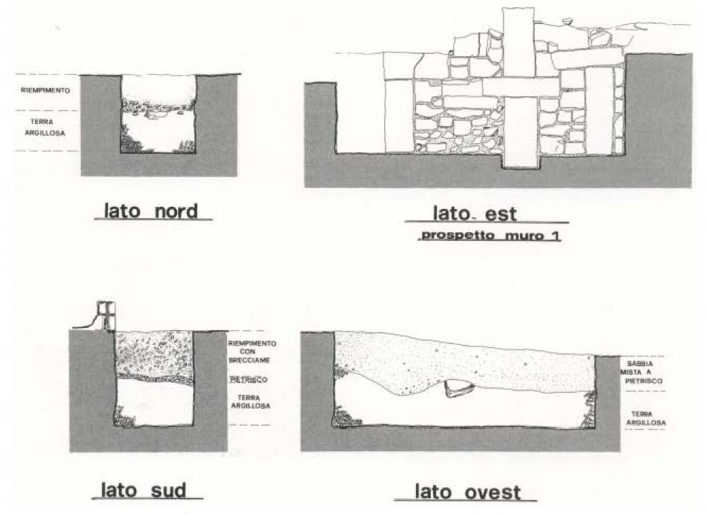 Gragnano proprietà Malafronte. 1984. Fig. 6. Saggio 2, sezione stratigrafica.
Gragnano proprietà Malafronte. 1984. Fig. 6. Trench 2, stratigraphic section.
Vedi/See Miniero P., Di Giovanni V., Gasperetti, G. Insediamenti di età repubblicana nell' ager Stabianus in Rivista di Studi Pompeiani V, 1991-2, p. 24 fig. 6.
