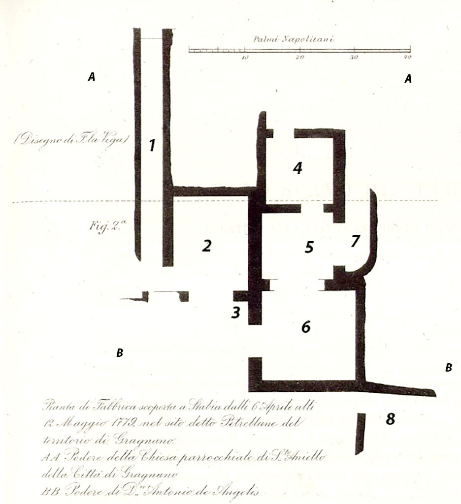 Gragnano, Petrellune, remains on farms of the parish church of St. Aniello and D. Antonio de Angelis. Plan.
AA = Podere della chiesa parrocchiale di S. Aniello.
BB = Podere di D. Antonio de Angelis.
See Ruggiero M., 1881. Degli scavi di Stabia dal 1749 al 1782, Naples. Tav. X, fig. 2. 
